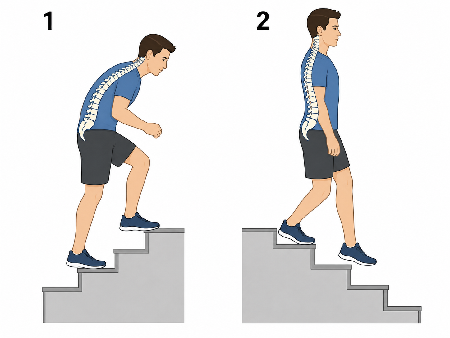 So sánh tư thế cột sống thắt lưng khi lên và khi xuống cầu thang